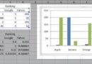 Excel’de Grafik Yapma