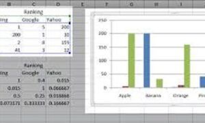 Excel’de Grafik Yapma