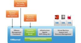 VMware ESX ve ESXi arasındaki fark