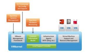 VMware ESX ve ESXi arasındaki fark