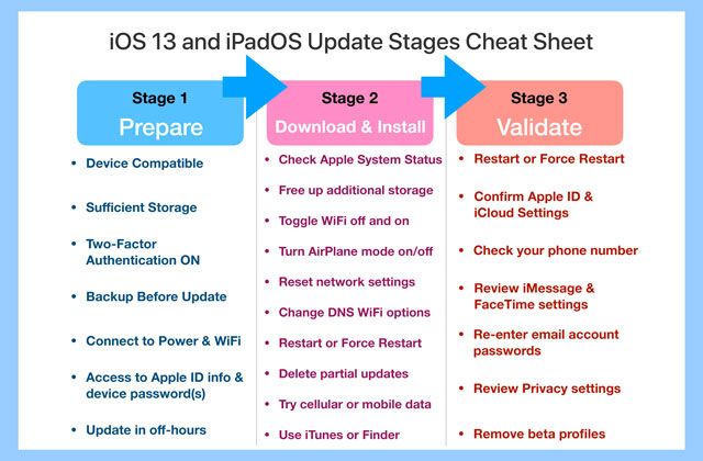 iOS ve iPadOS güncelleme sayfası