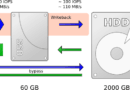 SSD Önbellekleme Nedir?