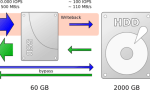 SSD Önbellekleme Nedir?