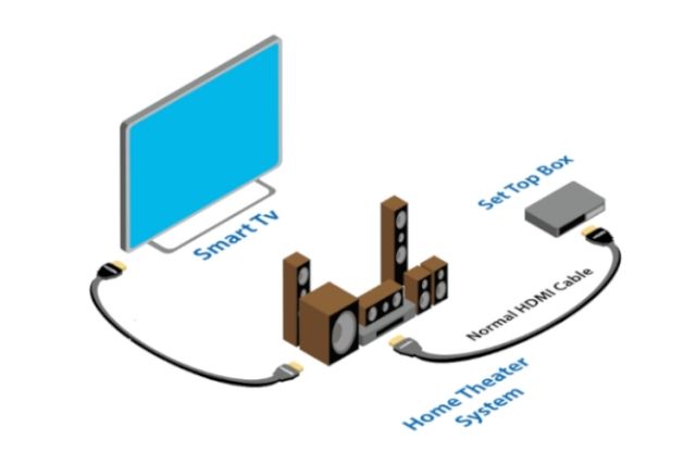 HDMI-CEC nedir 