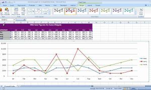 Microsoft Excel’de Çizgi Grafik Nasıl Oluşturulur